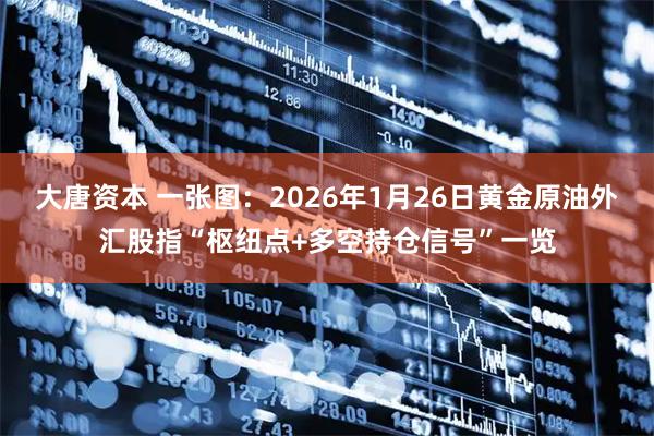 大唐资本 一张图：2026年1月26日黄金原油外汇股指“枢纽点+多空持仓信号”一览
